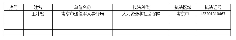 2、南京市Bet体育365怎么提款_office365账号永久激活_365bet充值方式事务局行政执法人员公示.jpg